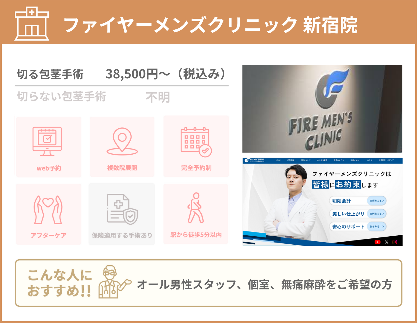 ファイヤーメンズクリニック 基本情報をまとめた画像