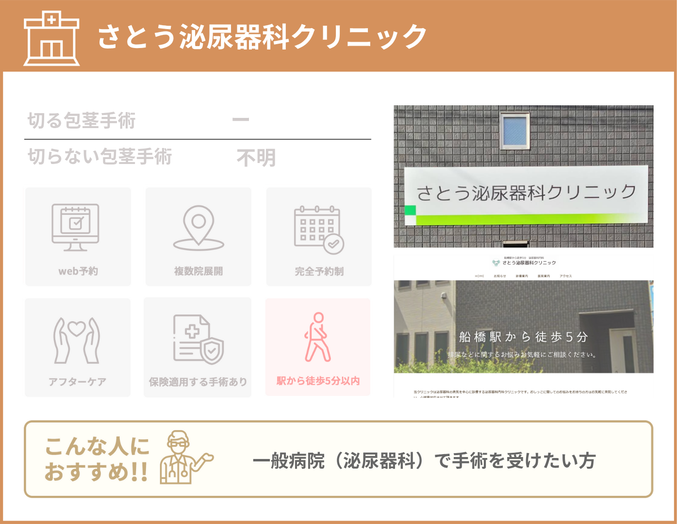 さとう泌尿器科クリニック 基本情報をまとめた画像