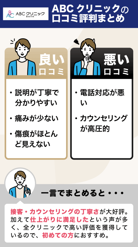 ABCクリニックの包茎手術に関する口コミ評判まとめ
