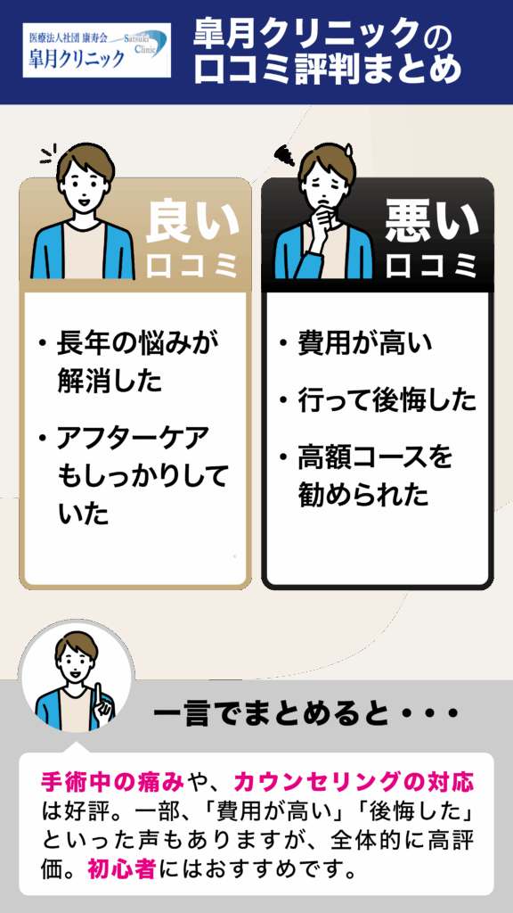 皐月クリニックの口コミ評判まとめ