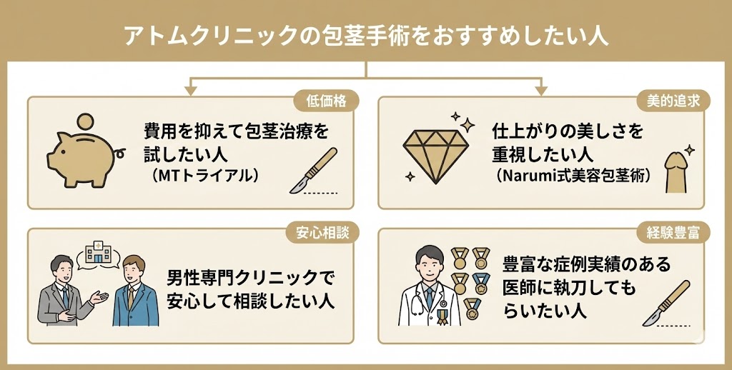 アトムクリニックの包茎手術をおすすめしたい人