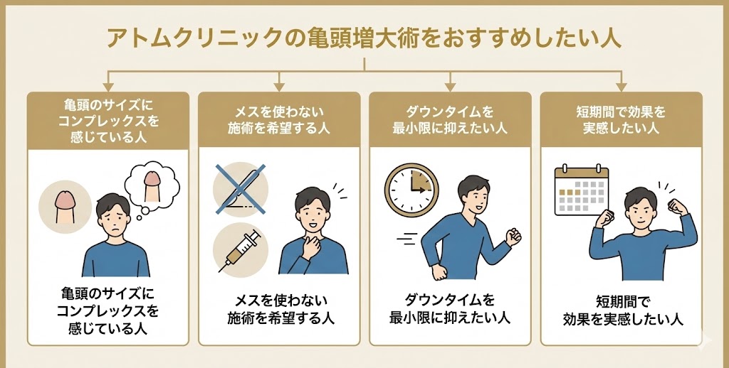 アトムクリニックの亀頭増大術をおすすめしたい人