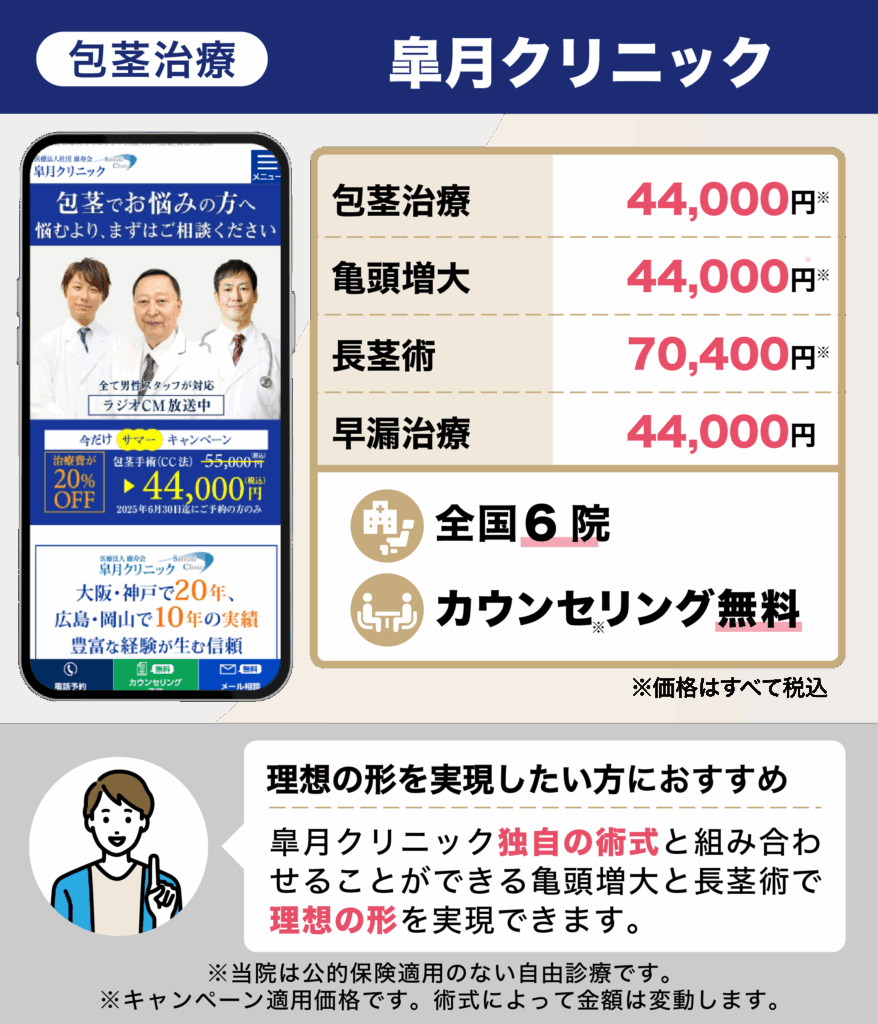 皐月クリニックの包茎治療の費用とカウンセリングの費用などをまとめた詳細画像
