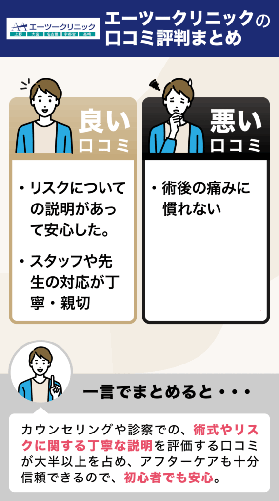 エーツークリニックの口コミ評判まとめ