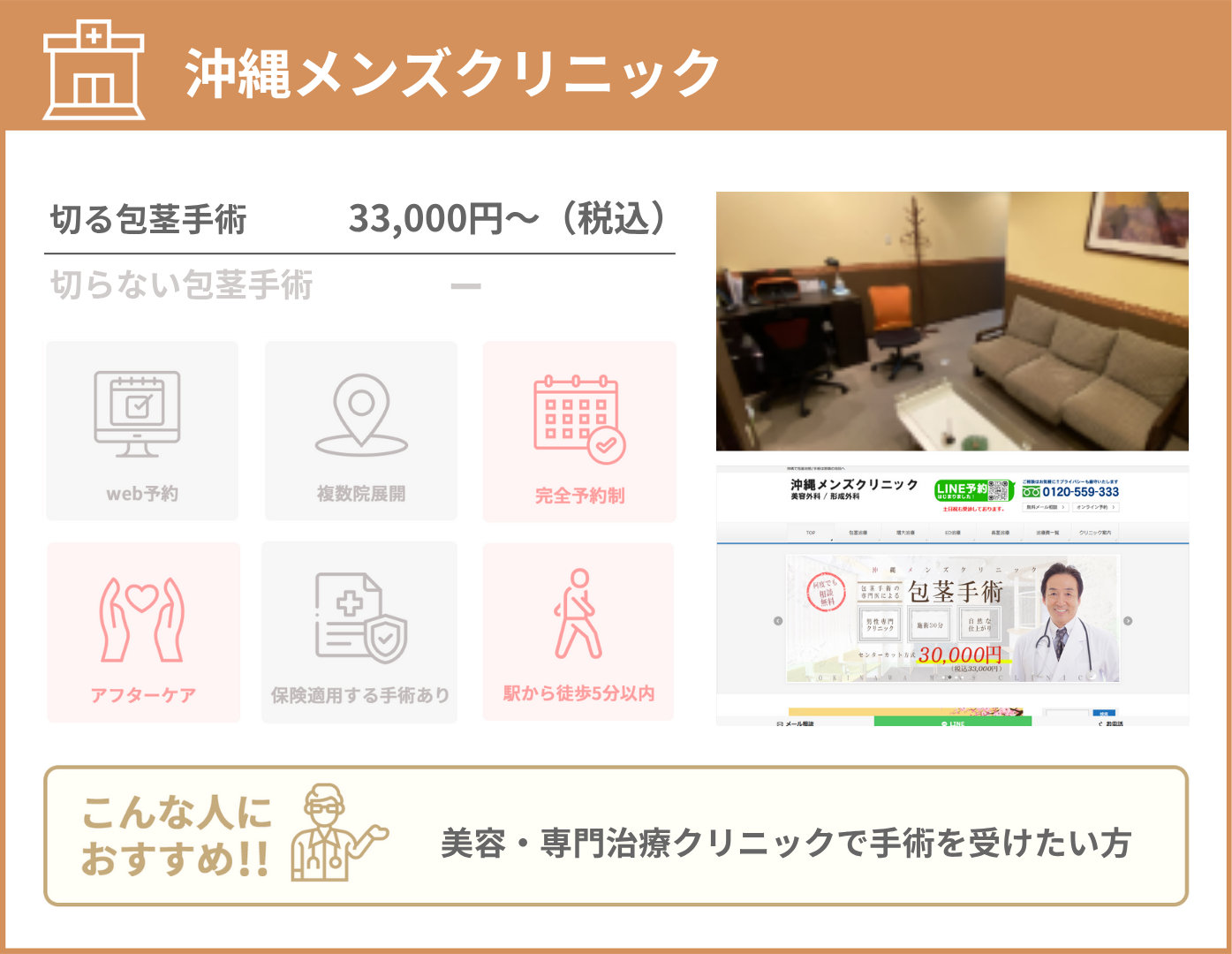 沖縄メンズクリニック 基本情報をまとめた画像