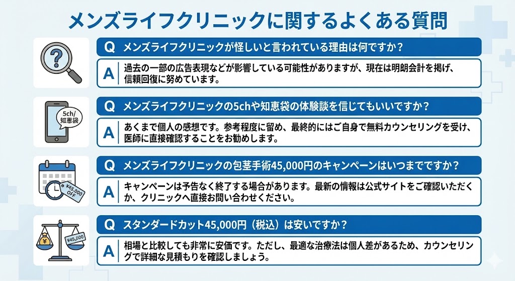 メンズライフクリニックに関するよくある質問