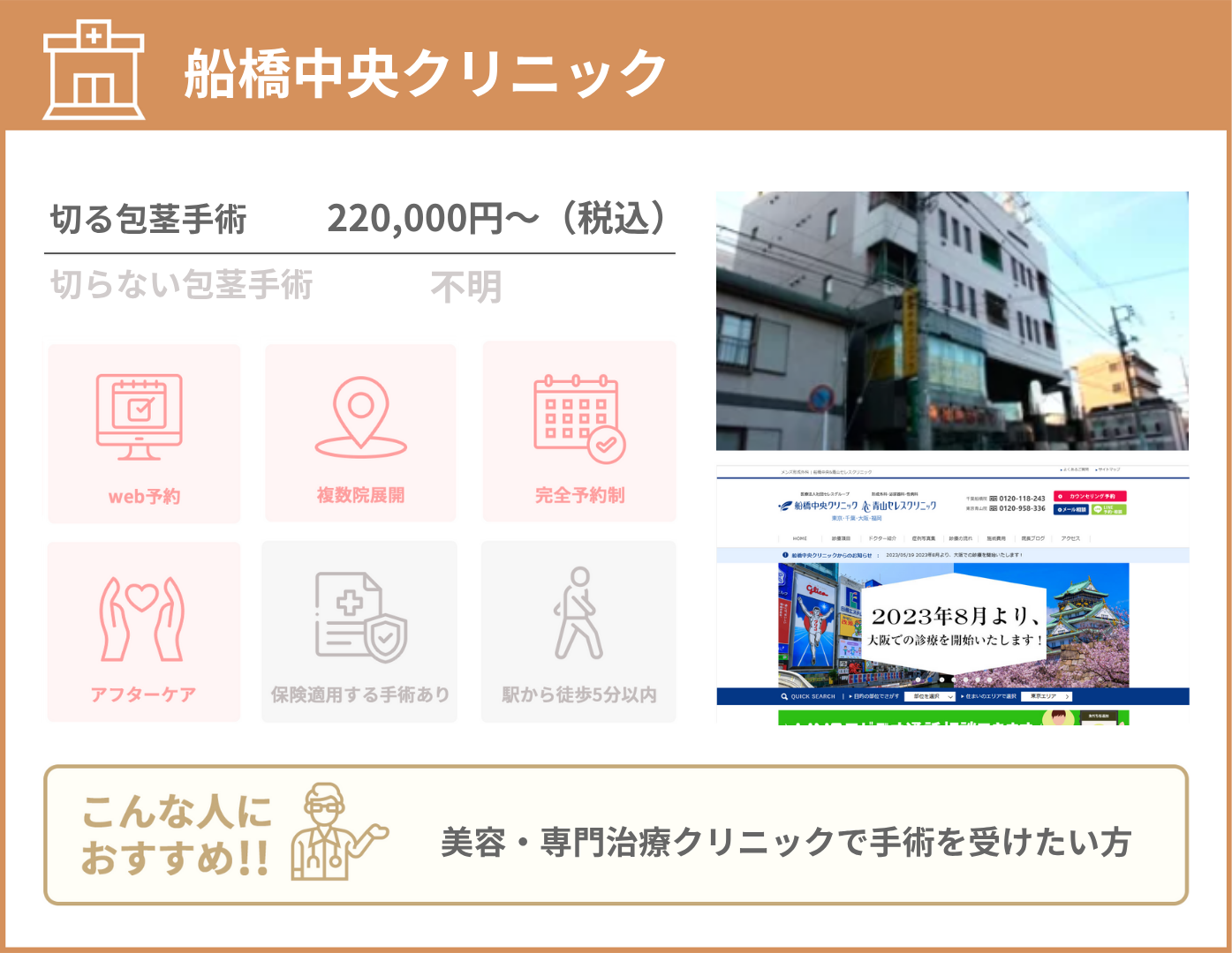 船橋中央クリニック 基本情報をまとめた画像