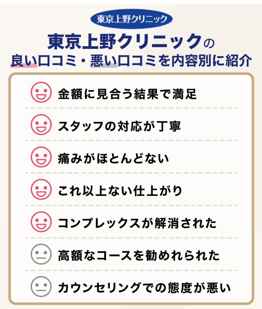 東京上野クリニックのい口コミ・悪い口コミを内容別に紹介
