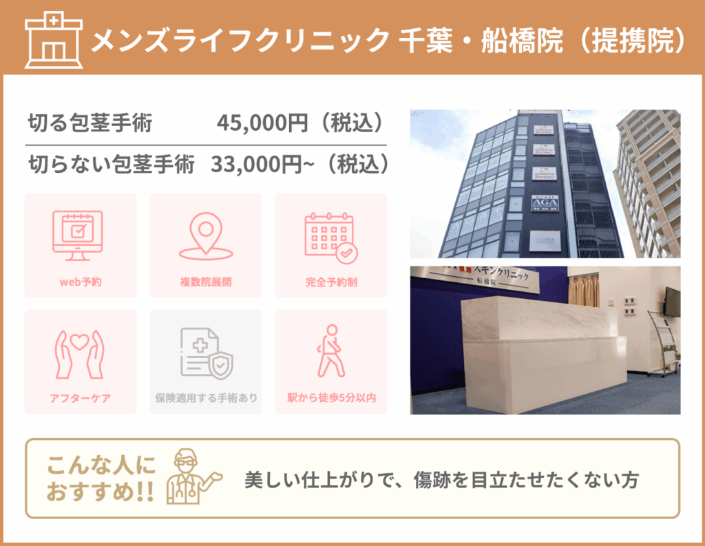 メンズライフクリニック 千葉・船橋院に関する詳細情報をまとめた画像