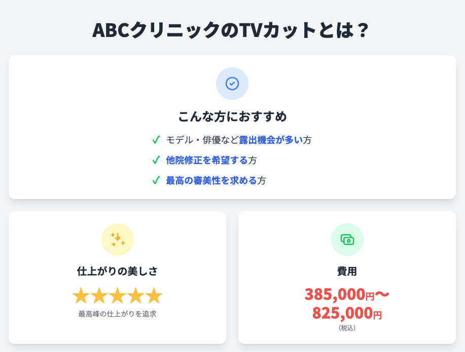 ABCクリニックTVカットとは?