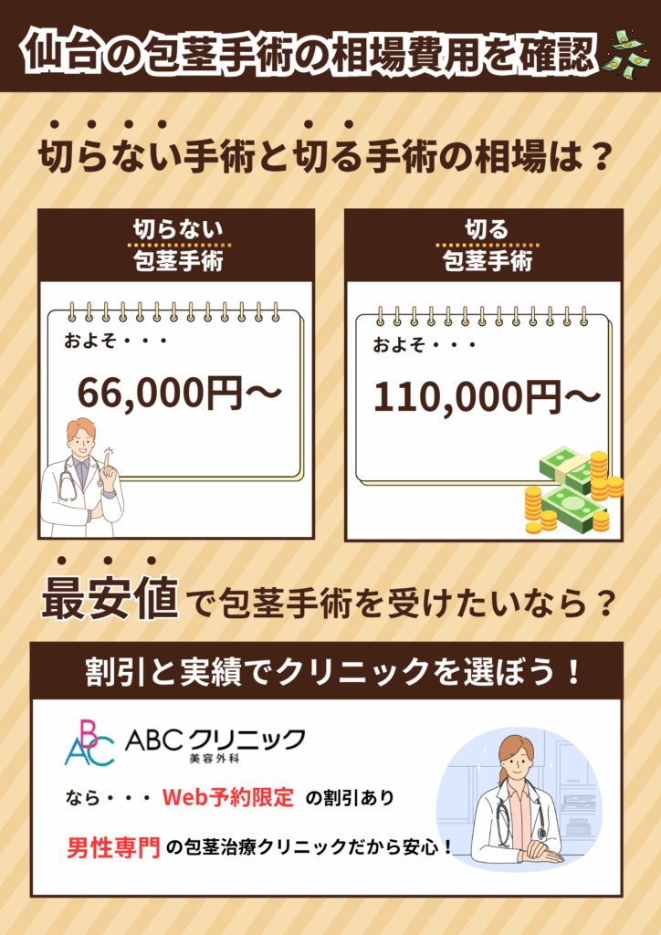 仙台の包茎手術の相場費用を確認。切らない包茎手術と切る包茎手術の相場費用を解説