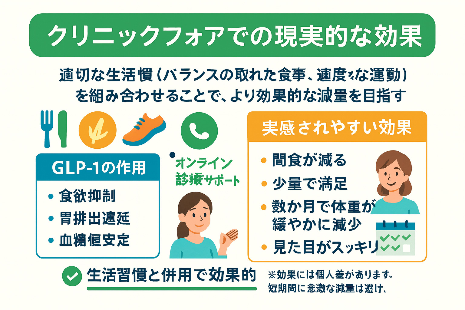 クリニックフォアでの現実的な効果