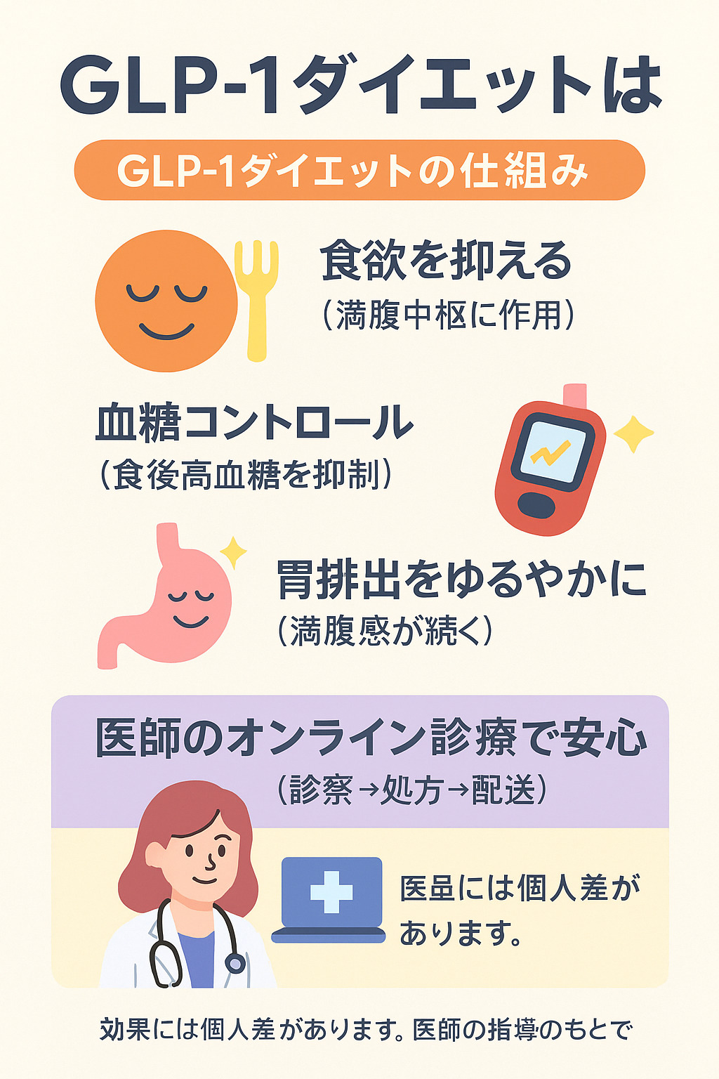 GLP-1ダイエットとは？クリニックフォアの概要
