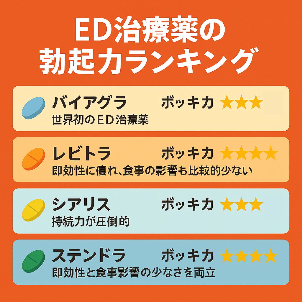 ED治療薬の勃起力ランキング