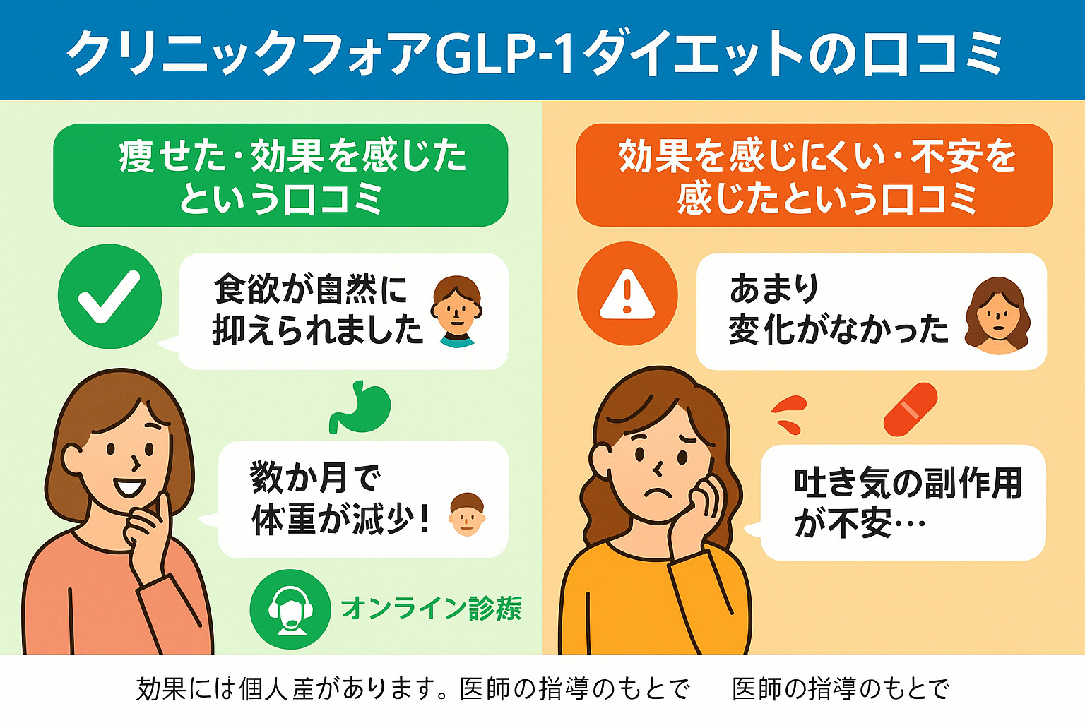 クリニックフォアGLP-1ダイエットの口コミ・評判