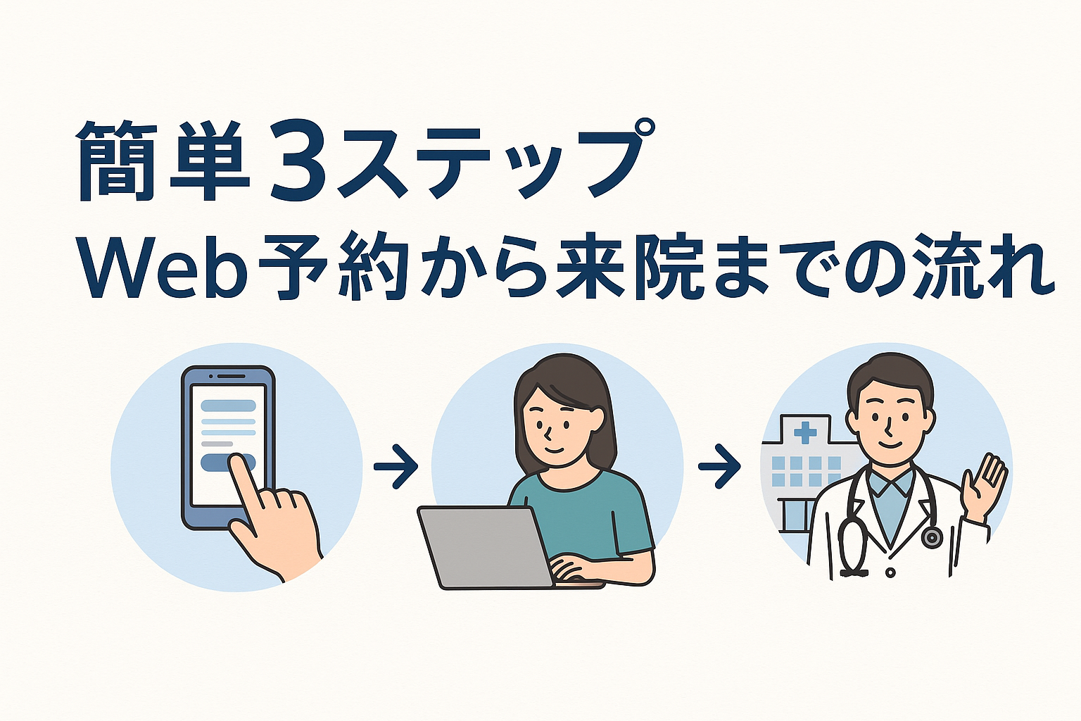 簡単3ステップ|Web予約から来院までの流れ