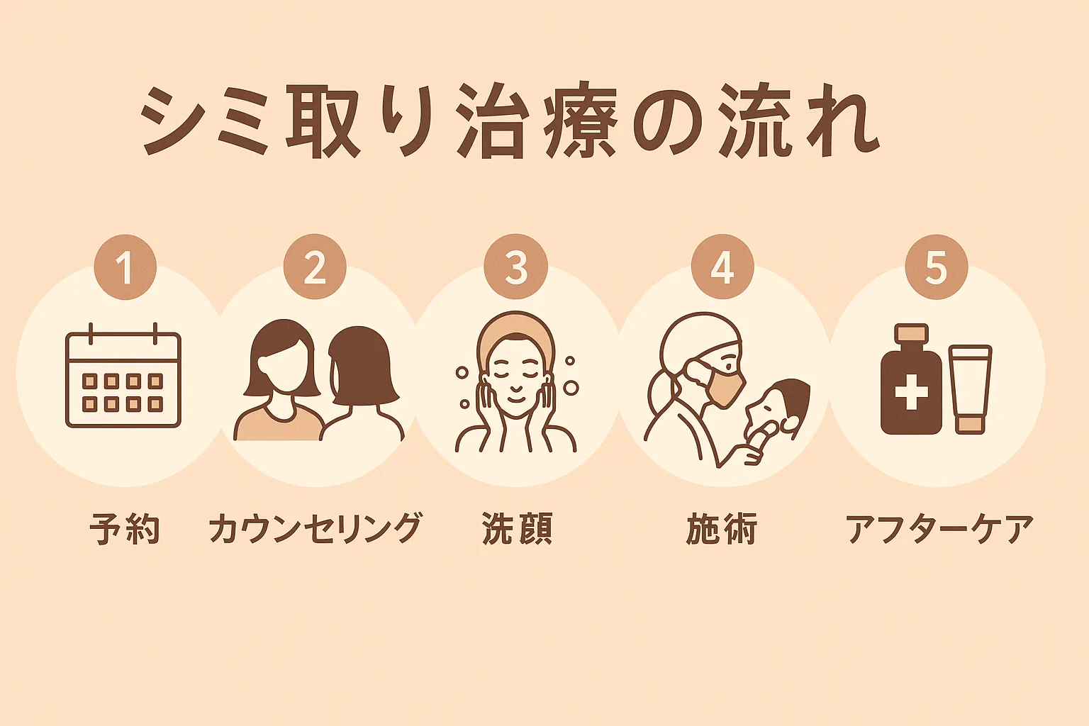 【体験談】シミ取り治療のカウンセリング〜施術までの流れを紹介