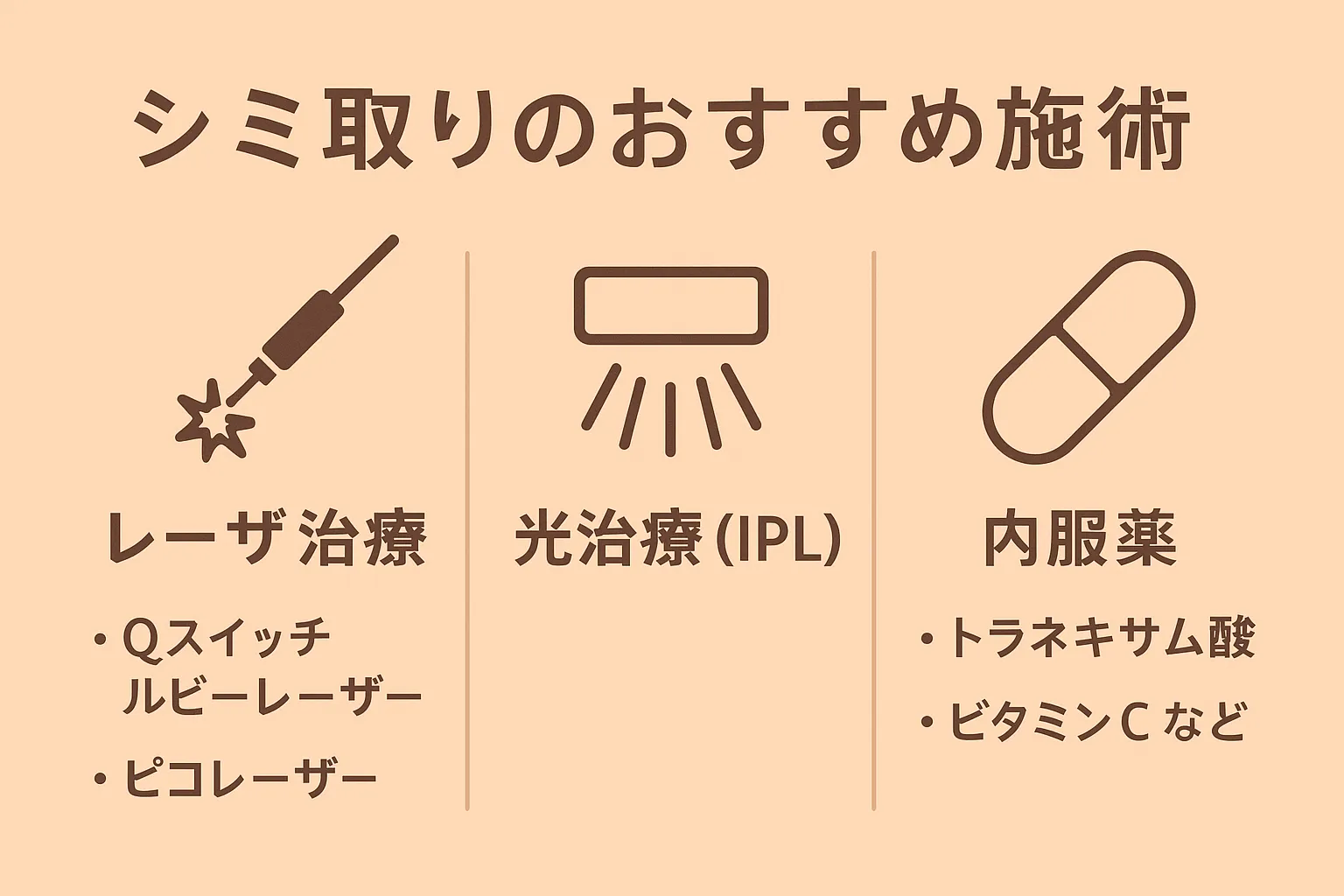 シミ取りにおすすめな施術は？