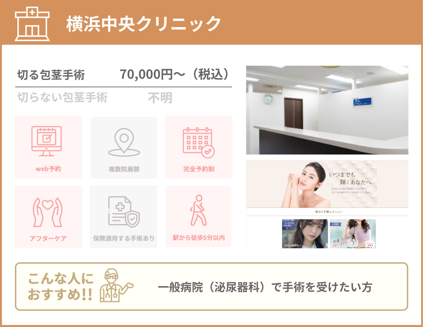 横浜中央クリニック 基本情報をまとめた画像