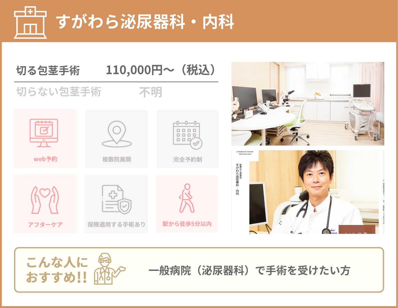 すがわら泌尿器科・内科 基本情報をまとめた画像