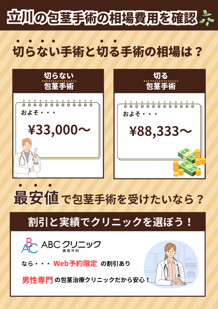 立川の包茎手術の相場費用を確認。切らない包茎手術と切る包茎手術の相場費用を比較