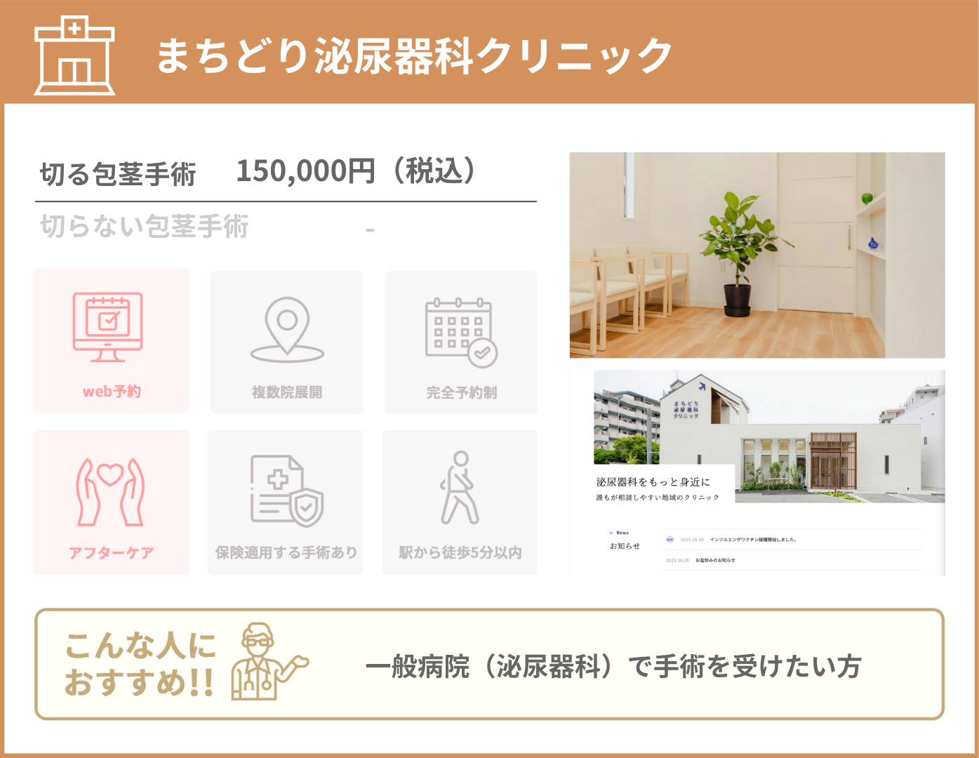 まちどり泌尿器科クリニック 基本情報をまとめた画像