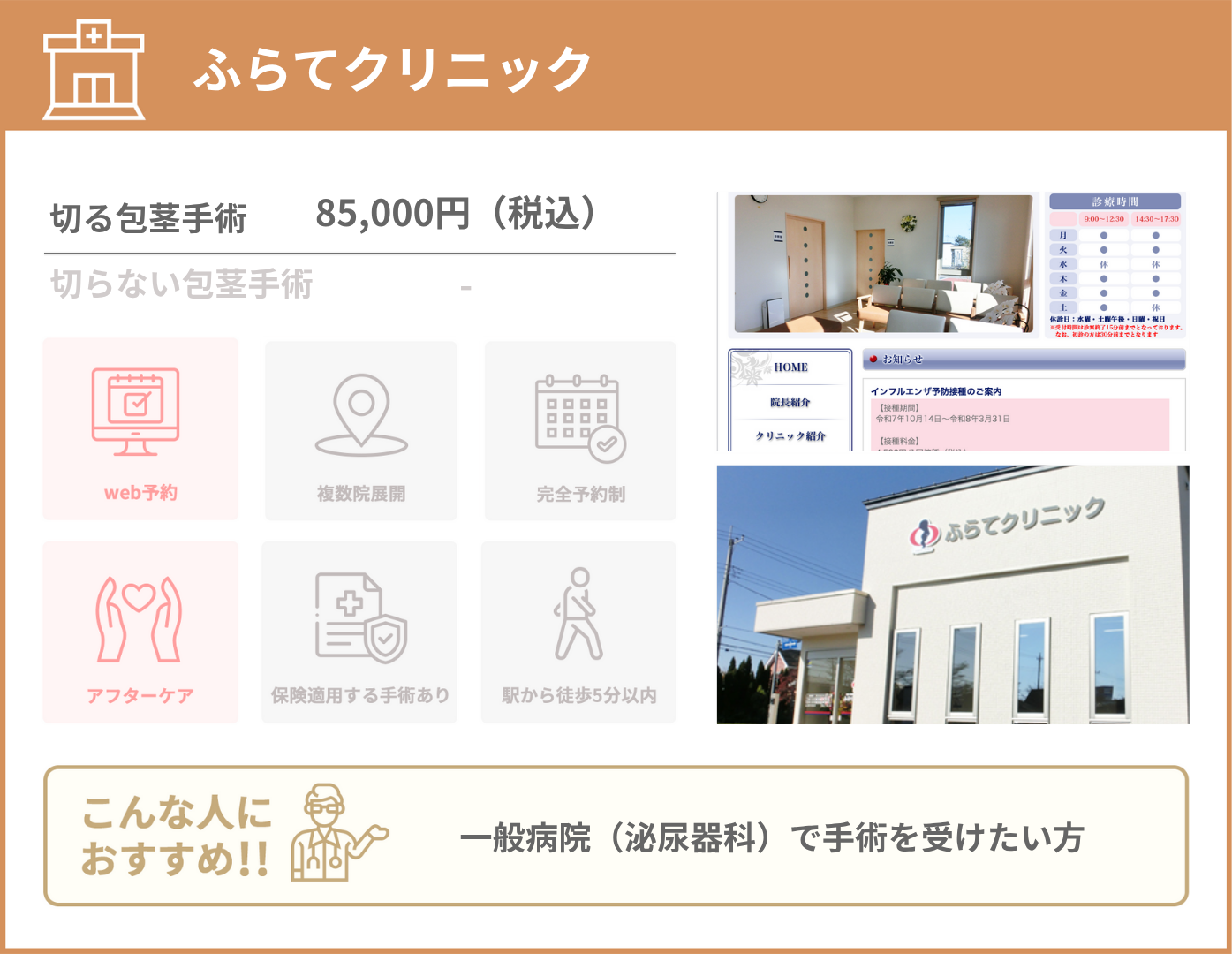 ふらてクリニック 基本情報をまとめた画像