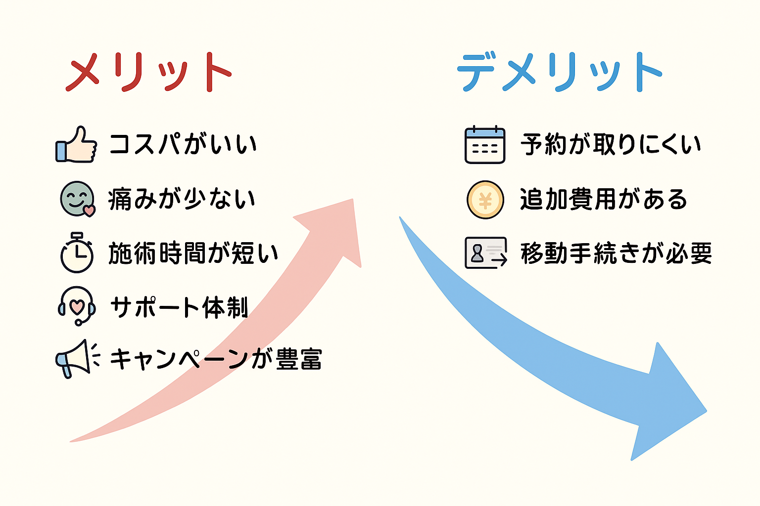 エミナルクリニックのメリット・デメリット