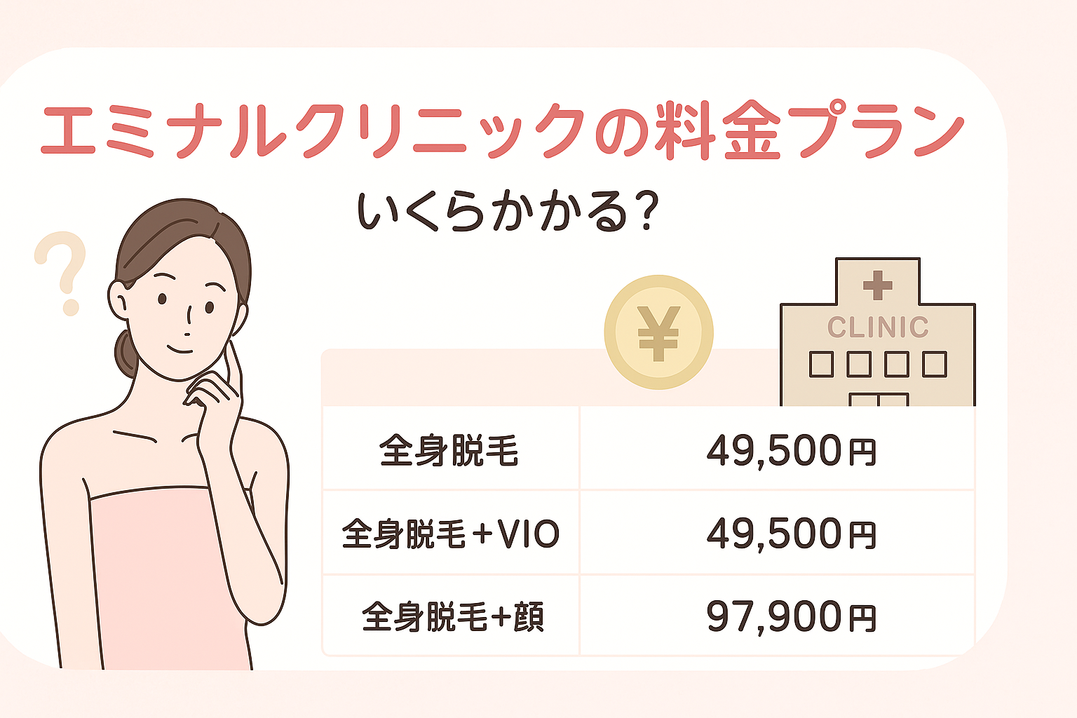エミナルクリニックの料金プランと特徴