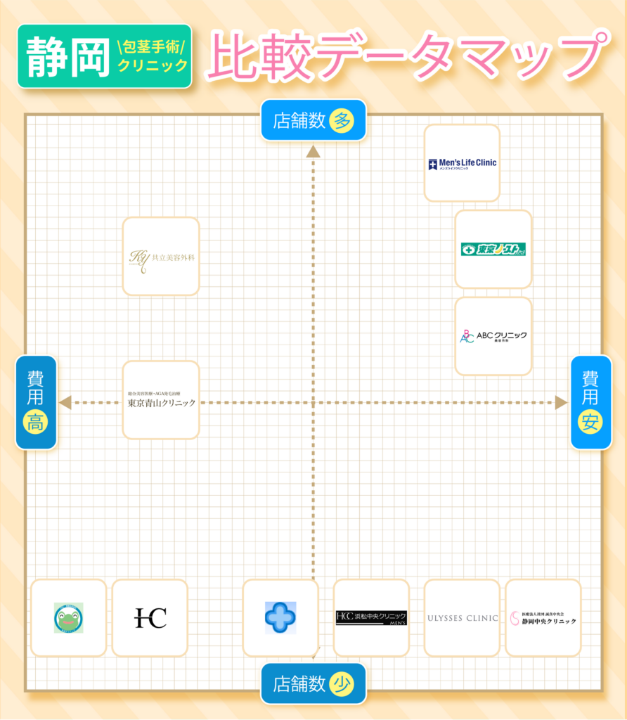 静岡の包茎手術おすすめクリニック11院の費用と店舗数の比較データマップ