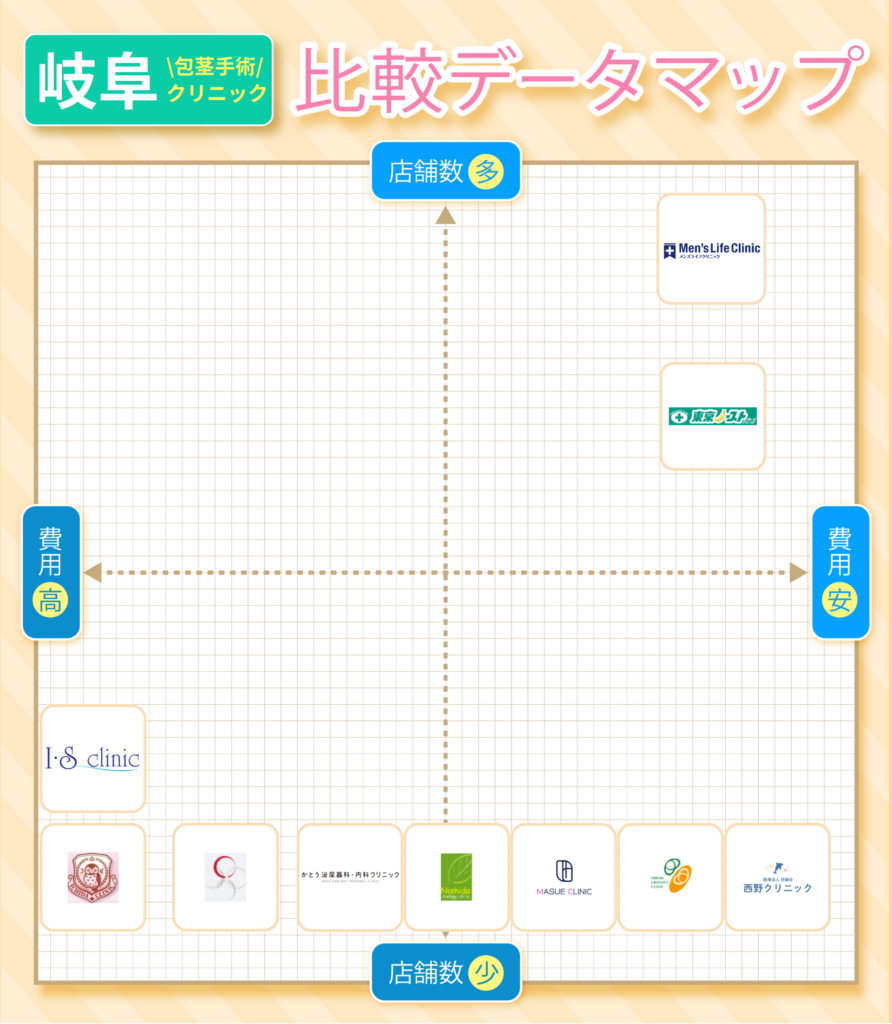 岐阜の包茎手術おすすめクリニック10院の費用と店舗数の比較データマップ