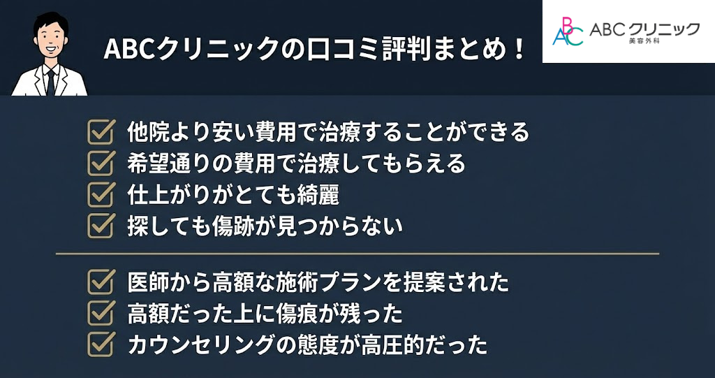 ABCクリニックの口コミ評判まとめ
