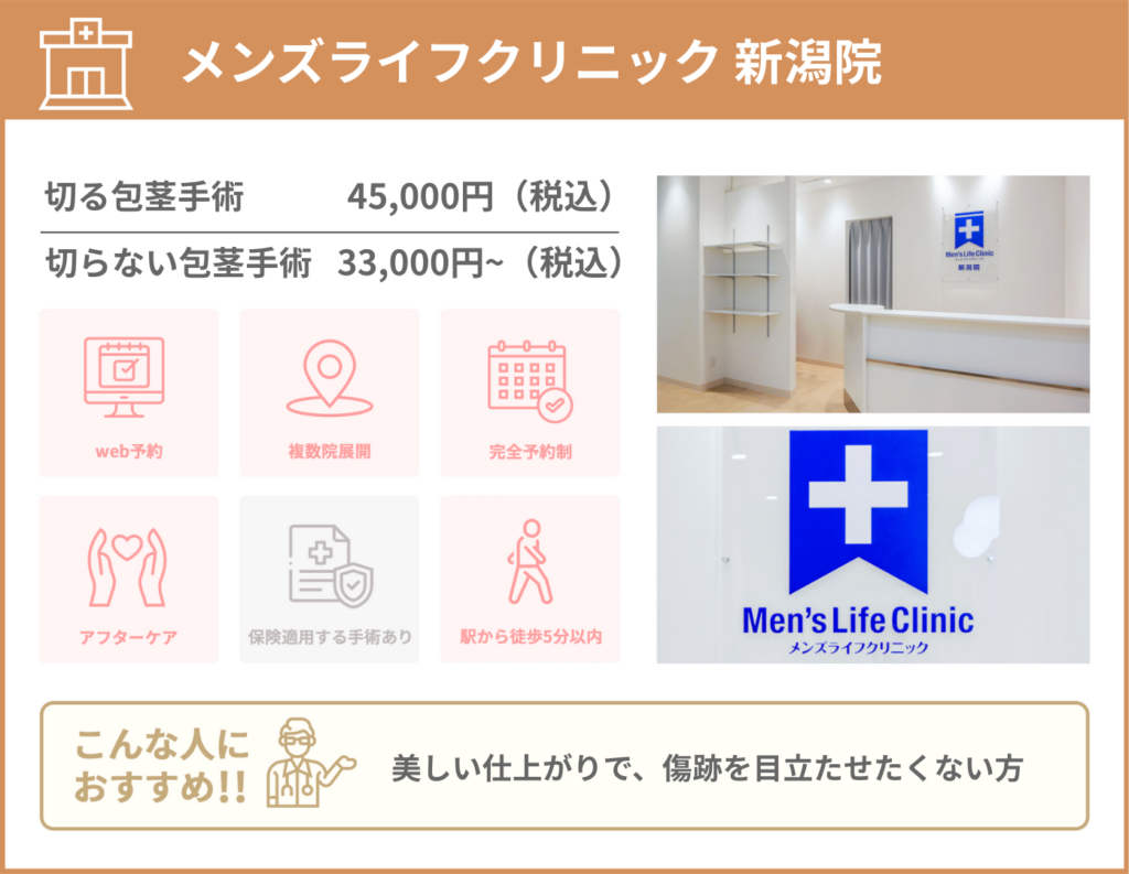 メンズライフクリニック新潟院に関する詳細情報をまとめた画像