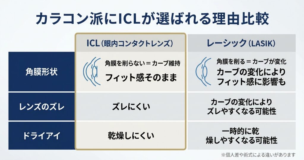 カラコン派にICLが選ばれる理由比較