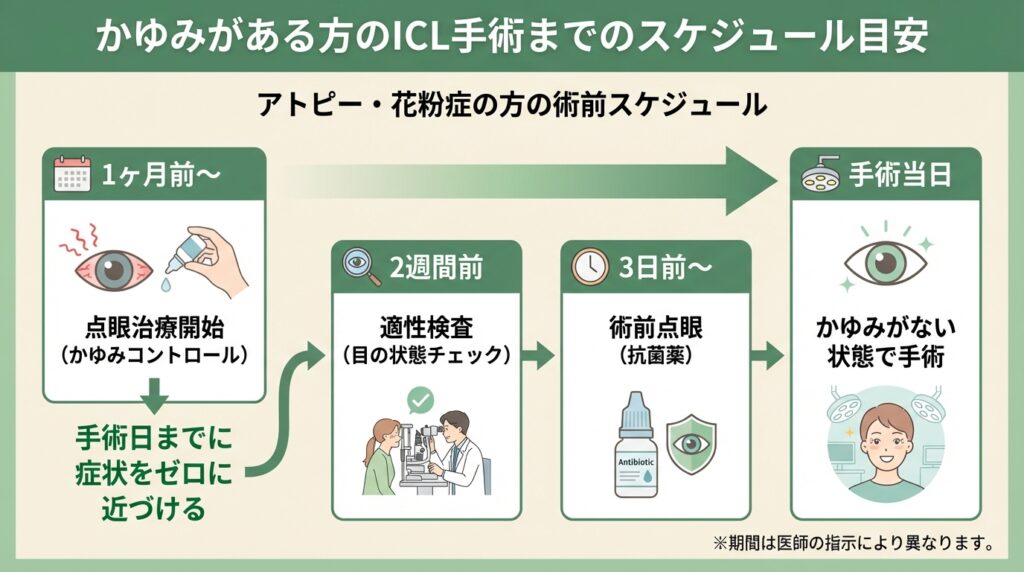 アトピーや花粉症で目をこする癖がある場合のICL手術の検討