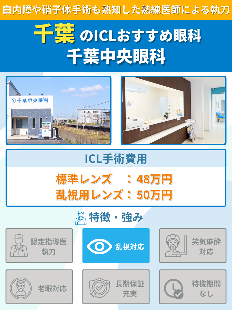 千葉中央眼科のICL手術に関して費用や特長をまとめた画像