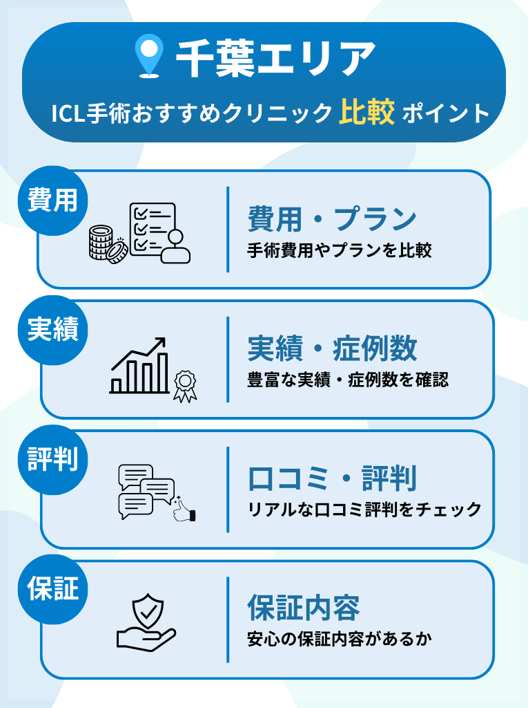 千葉エリアでICL手術ができるおすすめクリニックを選ぶ際の比較ポイント