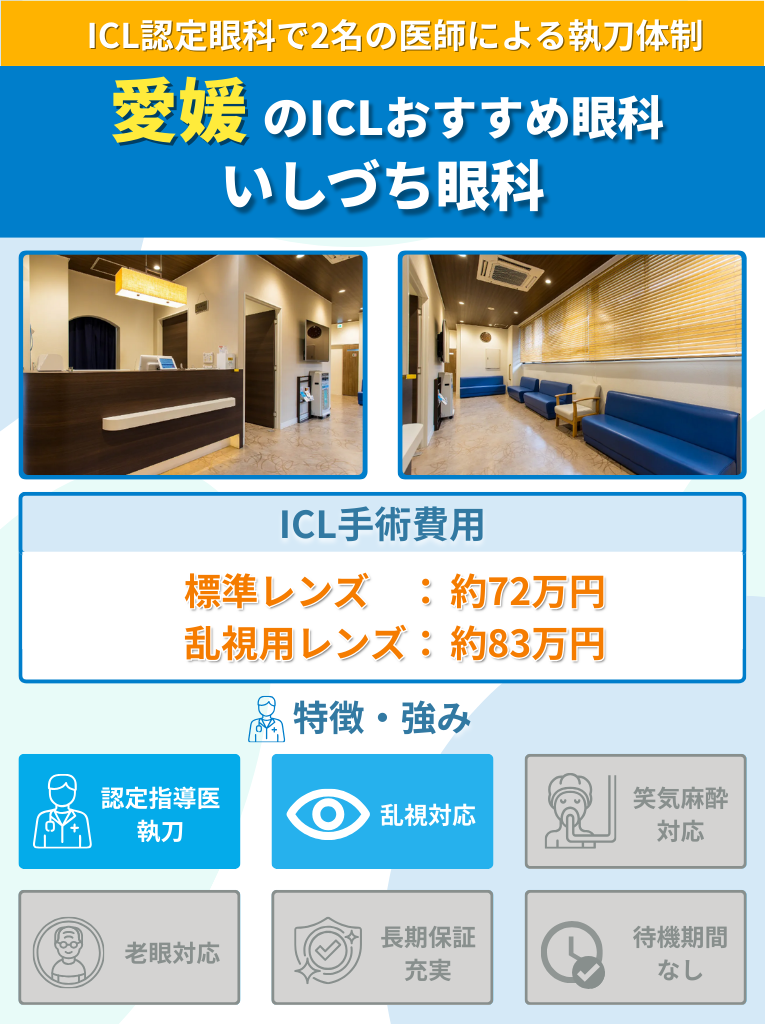 いしづち眼科のICL手術に関して費用や特長をまとめた画像