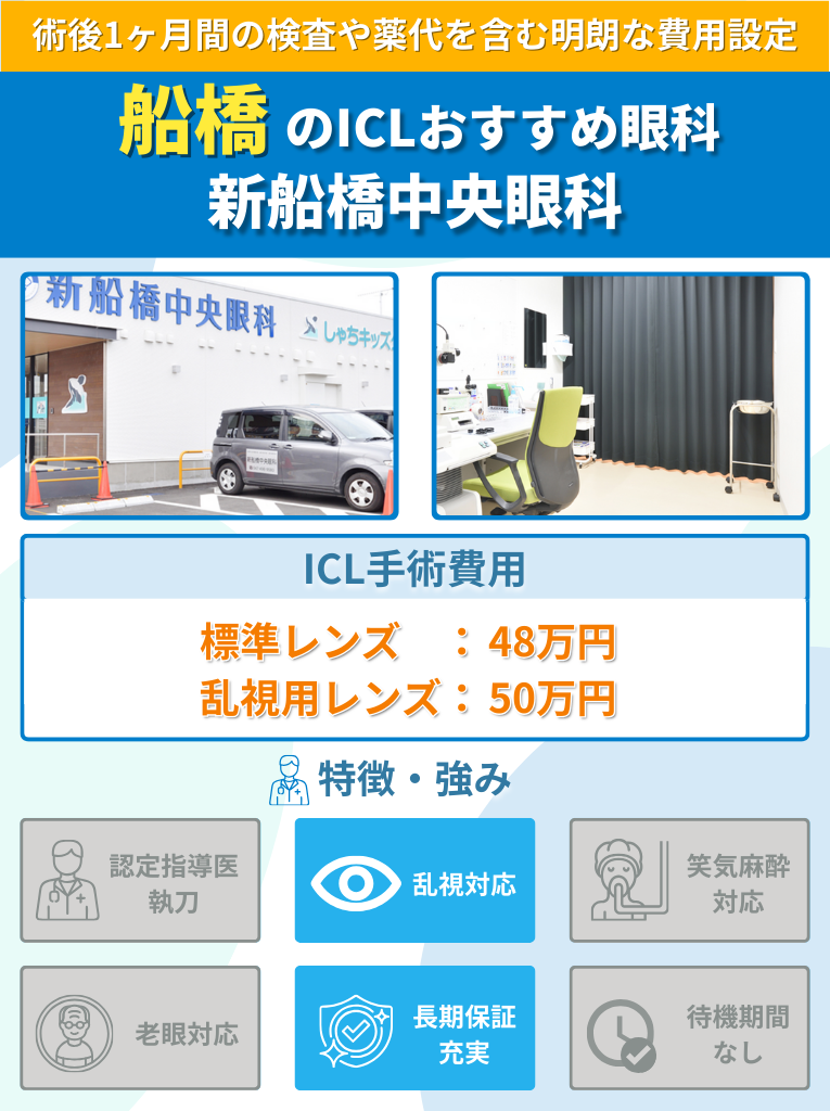 新船橋中央眼科のICL手術に関して費用や特長をまとめた画像