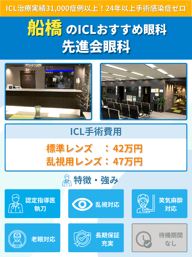 船橋周辺のICLおすすめ眼科 先進会眼科のICL手術費用や強みをまとめた画像