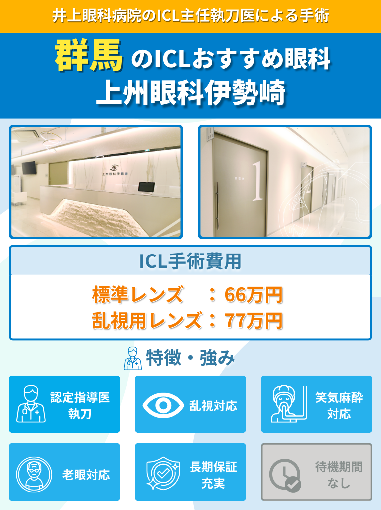 上州眼科伊勢崎のICL手術に関して費用や特長をまとめた画像