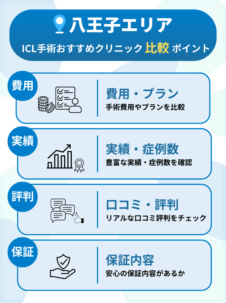 八王子エリアでICL手術ができるおすすめクリニックを選ぶ際の比較ポイント