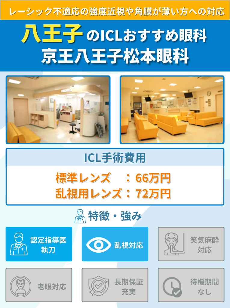 京王八王子松本眼科のICL手術に関して費用や特長をまとめた画像