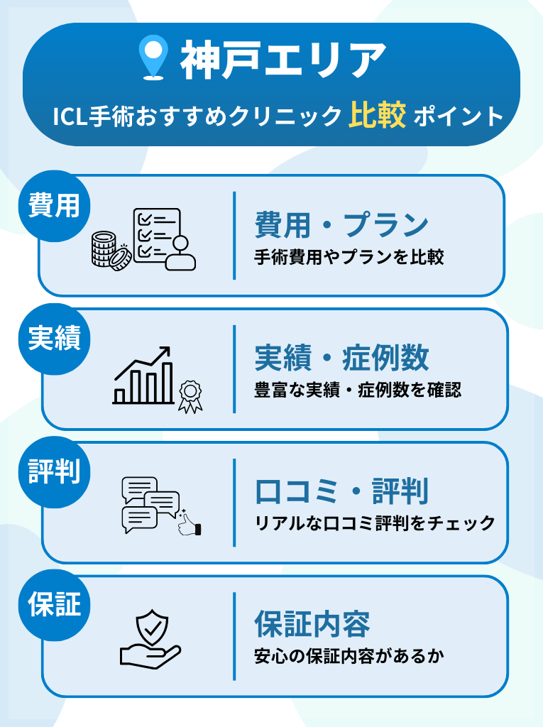 神戸エリアでICL手術ができるおすすめクリニックを選ぶ際の比較ポイント