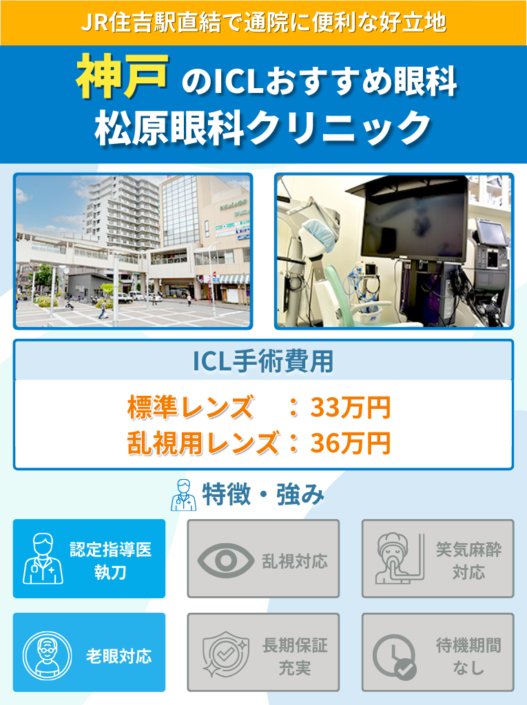 松原眼科クリニックのICL手術に関して費用や特長をまとめた画像