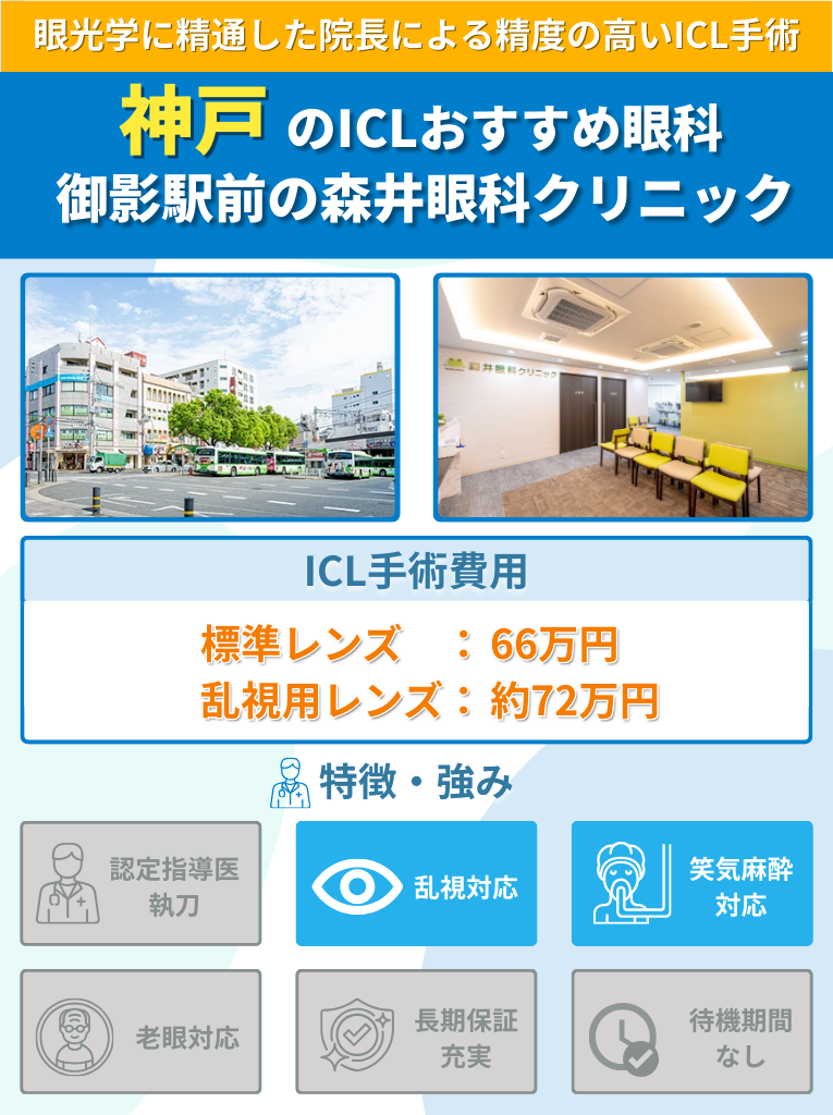 御影駅前の森井眼科クリニックのICL手術に関して費用や特長をまとめた画像
