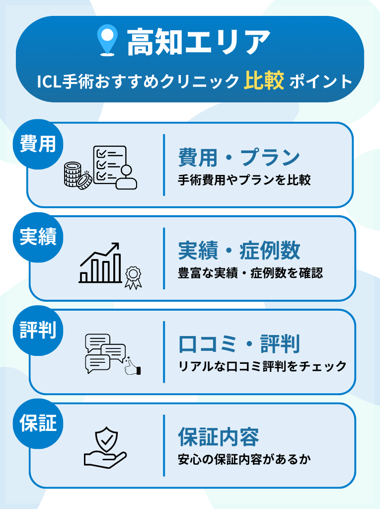 高知エリアでICL手術ができるおすすめクリニックを選ぶ際の比較ポイント