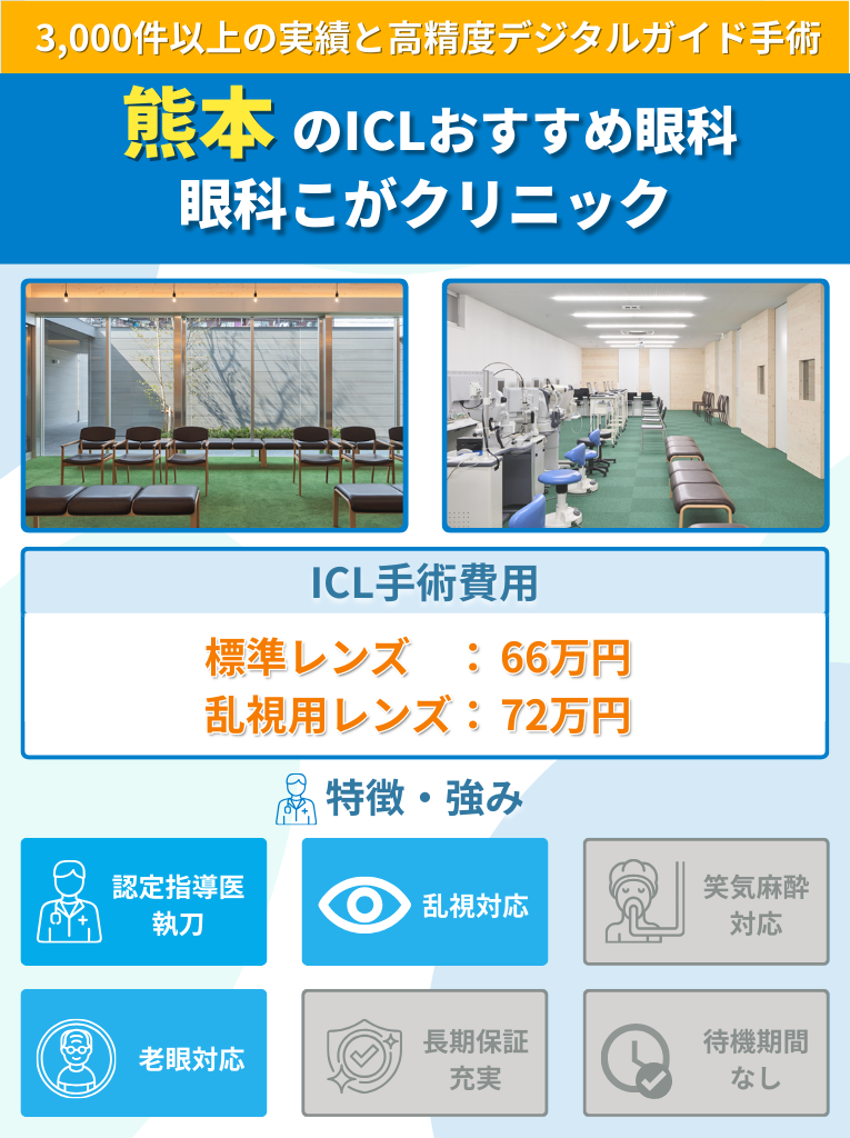 眼科こがクリニックのICL手術に関して費用や特長をまとめた画像
