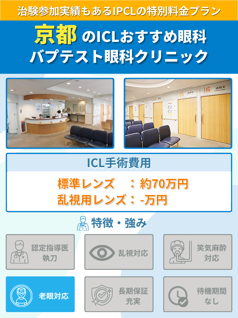 バプテスト眼科クリニックのICL手術に関して費用や特長をまとめた画像
