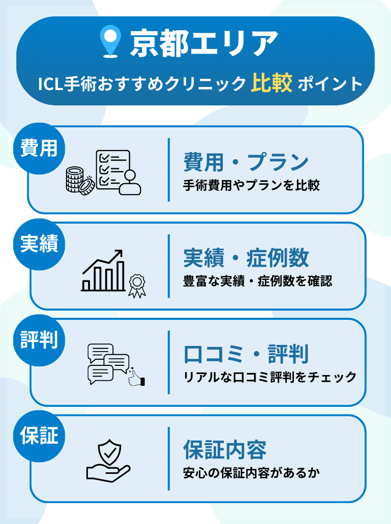 京都エリアでICL手術ができるおすすめクリニックを選ぶ際の比較ポイント